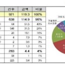 원종합공사 이미지