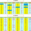 2025년 도민체육대회 결과 이미지