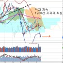 제일모직 상장과 수급 변화 가능성, 제일모직 가치와 적정주가 이미지