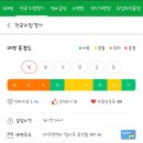 공임나라 성서공단점 이미지