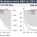 디-라인 이미지