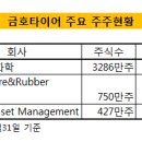러버러버타이어 이미지