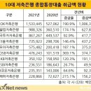 마이너스맥스 이미지