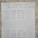 제 18회 전국레슬링종합선수권대회 대진표 3명 양형 6체급 출전[파이팅]12/19 ~ 12/22 충북 제천 이미지