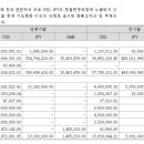 (주)팸테크놀로지 이미지