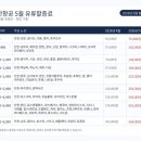 [여행준비]대한항공 5월 유류할증료 인상, 마일리지 발권 전 꼭 확인해야 할 금액 정리