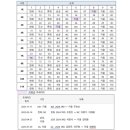 [오피셜] 2024 KBO 신인 드래프트 개최일자 확정 이미지