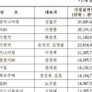 대청이엔지 네이버블로그