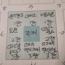 퍼피플래닛 네이버블로그