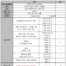 아이에스산업 이미지