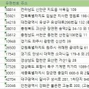 영농조합법인 영산식품 | 전국장류제조업 주소록