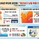 플로라필라테스