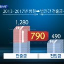 ﻿천주교대구교구, 이번엔 대구가대병원 회계부정 의혹 제기돼 이미지