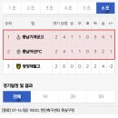 Re: [예선 결과 정리] 2023 GROUND.N K리그 U17 챔피언십 일정&결과(7월20일) 이미지