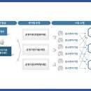 혁신컴퍼니 이미지