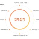 나비건설정보주 이미지