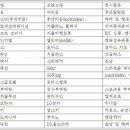이제이모터스 이미지