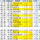 서원산업가스에너지 이미지