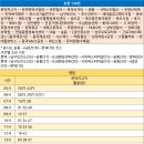 죽도동민복지회관 이미지