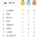 2월 22일의 스포츠 이미지