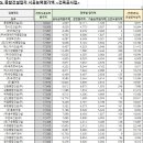 (주)태일건설 이미지