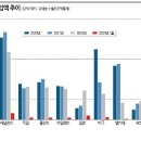 ♧2023년 3월 14일 신문을 통해 알게 된 것 들 이미지