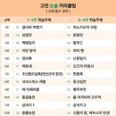 초등 고학년, 글쓰기가 답이다(2) | 초등논술교재 처음이라면? 단꿈e로 시작해 본 초등논술