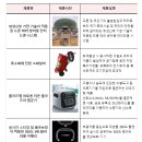 미래가치를 ‘먼저’ 알아보고 ‘앞서’ 사는 시범구매