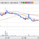 네오엠텔 이미지