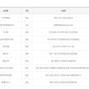 GS25수원다모아 이미지
