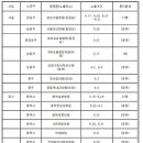 연세성동가정의학과의원 이미지