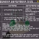 건인도시개발주