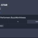 K-Content Online BuzzWorthiness Performers NON-DRAMA 이미지