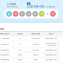 씨유장기파랑새점 이미지