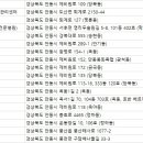 옥동종합 동물병원 이미지