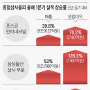 사상가스상사 이미지