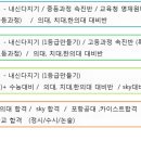 MS수학