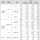 자이씨앤에이(주) 이미지