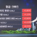평화기술주