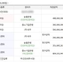 논현힐스테이트아파트 이미지