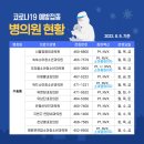 성모우리들의원 이미지