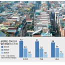고가빌라 이미지
