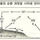 당곡고등학교 네이버블로그
