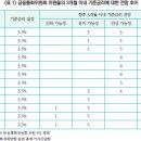 국내 통화정책 불확실성의 경제적 영향과 시사점 이미지