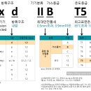 한국방폭인증센터 이미지