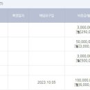 종로-종로-종로-종-142 네이버블로그