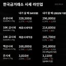 동백금거래소