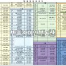 연세청담내과의원 이미지