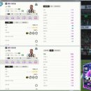 [FC온] 신규 클래스 DP (Devoted Player) 주요 선수 스탯.jpg 이미지