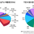 태산전기조명 이미지